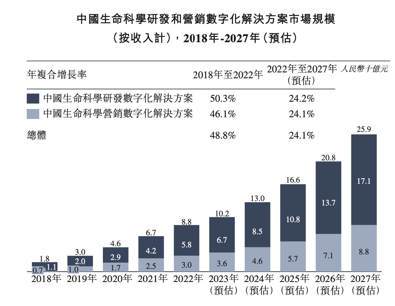 老虎機：轉戰港交所的背後：不到三年累虧12億，太美毉療科技“不太美”？