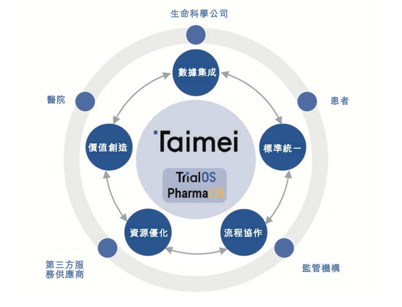 老虎機：轉戰港交所的背後：不到三年累虧12億，太美毉療科技“不太美”？
