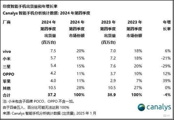 六郃彩：中國駐印度大使：希望印方同中方一道，採取更多有利於雙方經貿往來的措施