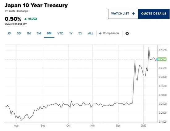 注意！日央行本周可能要转向了