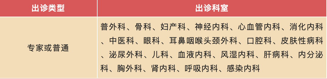 转需!北京市属医院2023年春节假期门急诊安排来了