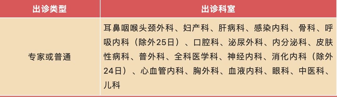 转需!北京市属医院2023年春节假期门急诊安排来了