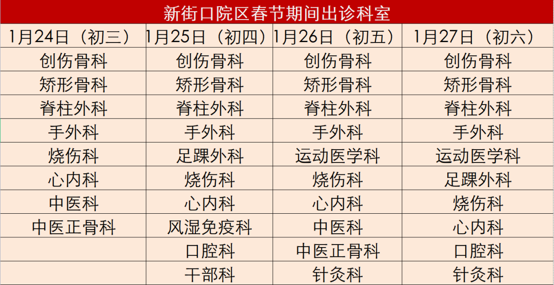 转需!北京市属医院2023年春节假期门急诊安排来了