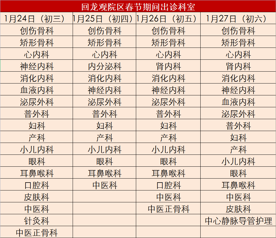 转需!北京市属医院2023年春节假期门急诊安排来了