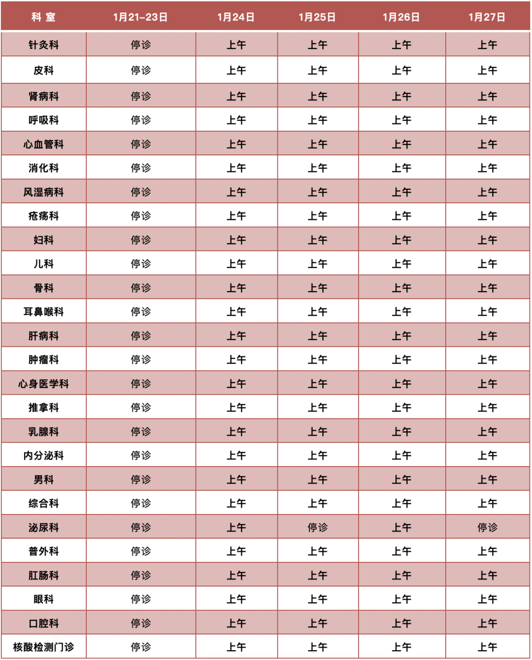 转需!北京市属医院2023年春节假期门急诊安排来了