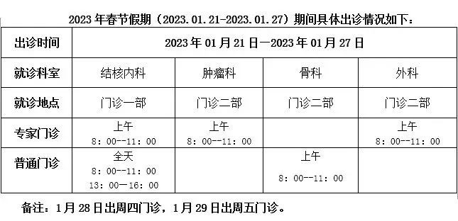 转需!北京市属医院2023年春节假期门急诊安排来了