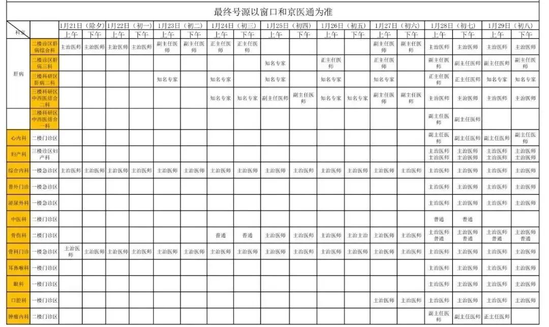 转需!北京市属医院2023年春节假期门急诊安排来了
