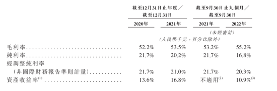 港股第一个白酒IPO,估值超300亿