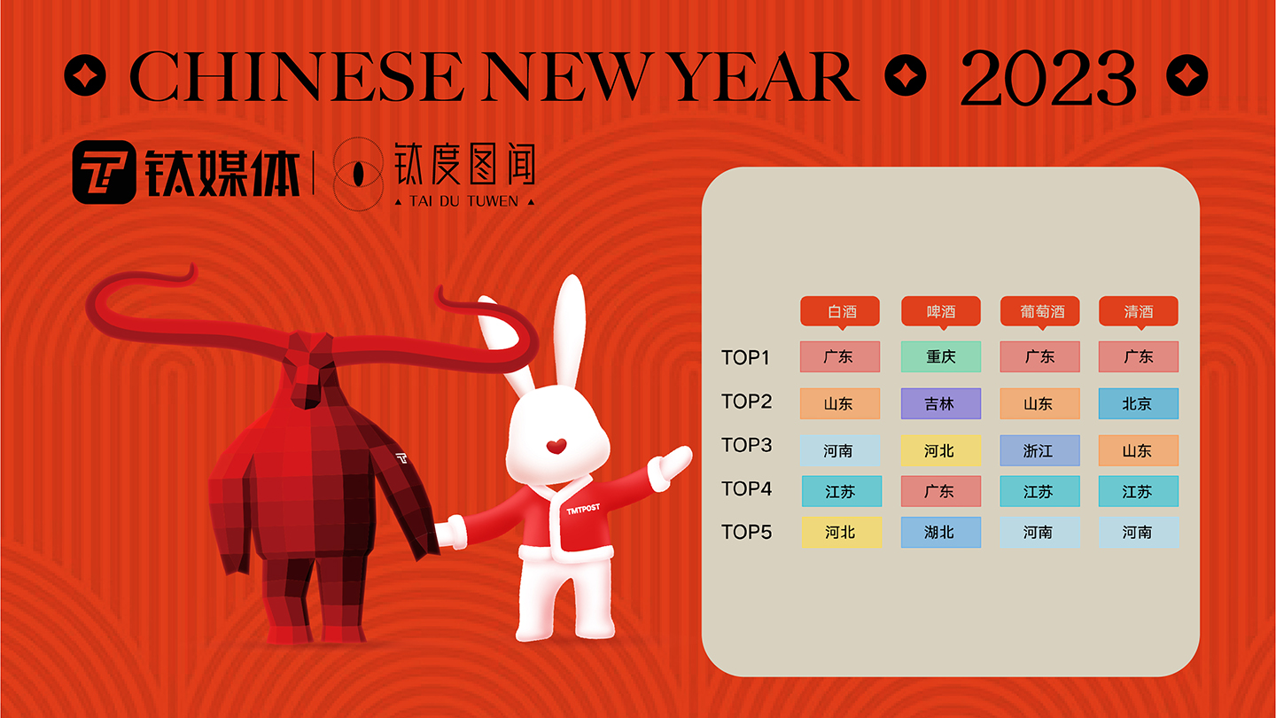 从大数据看春节，一图了解全国喝酒氛围排行榜