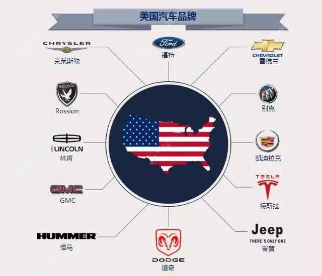 {投注}(各国名车品牌都有哪些名字) {投注}(各国名车品牌都有哪些名字)