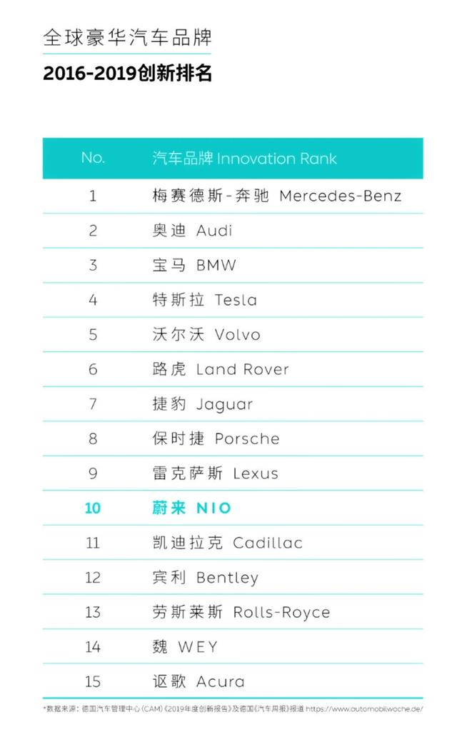 {六合彩}(汽车品牌世界排名榜)